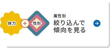 属性別 絞り込んで傾向を見る